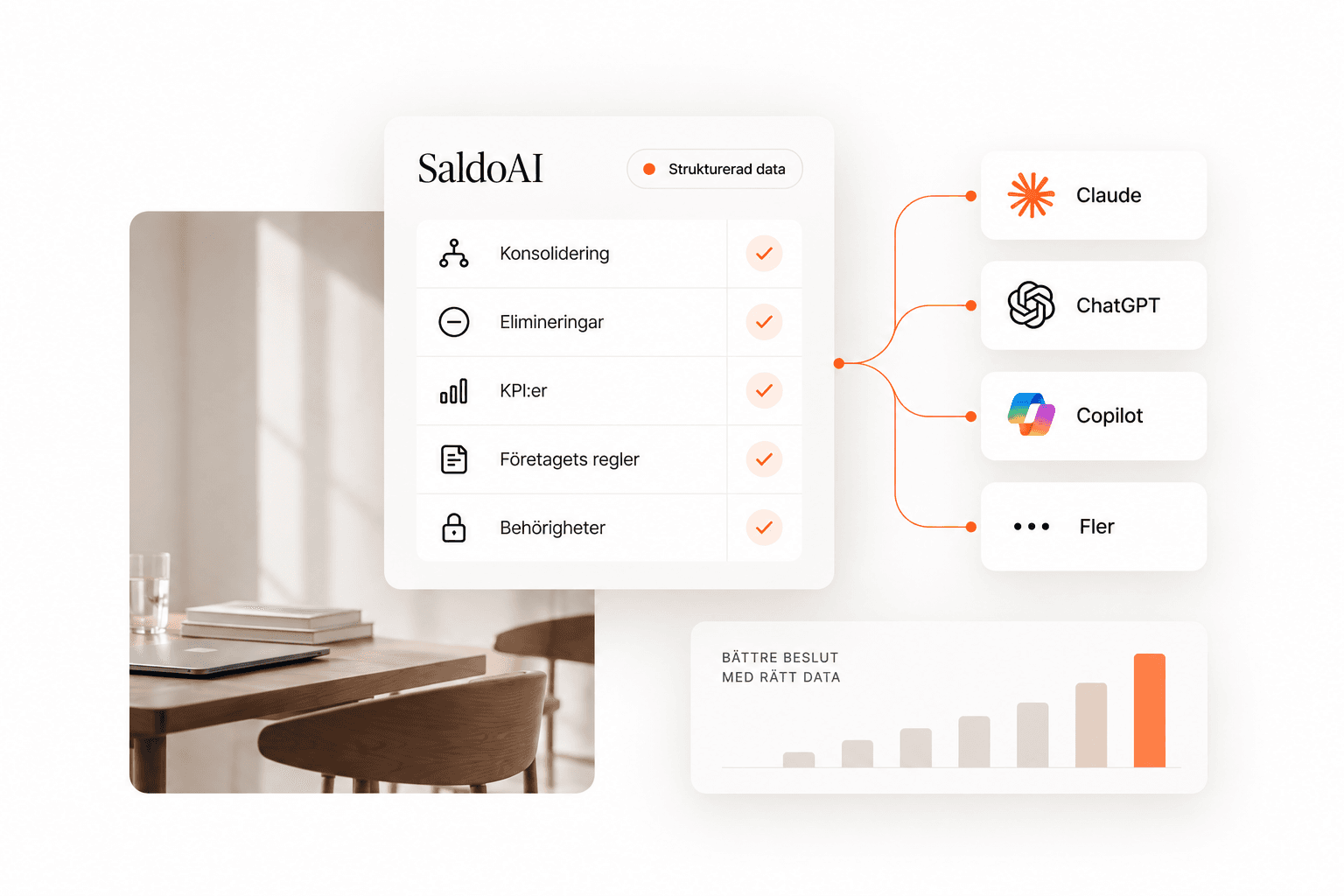Compounder structures financial data — consolidation, eliminations, KPIs, rules and permissions — and makes it available in Claude, ChatGPT, Copilot and more